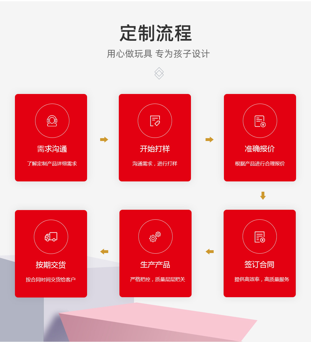 馬達(dá)驅(qū)動玩具_(dá)04.jpg